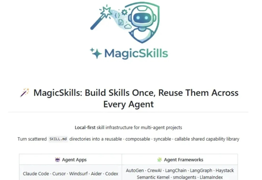 龙虾的应用商店挂牌了！北大开源MagicSkills，让Agent Skill可自由安装组合同步