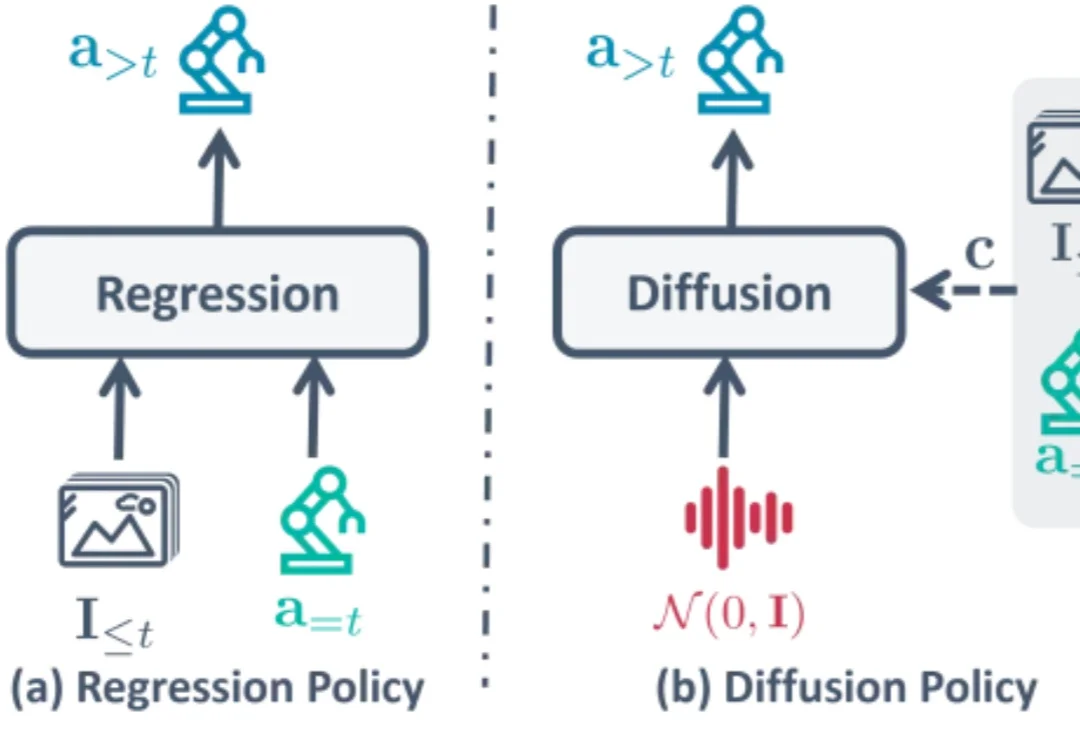 告别噪声初始化：NTU MARS Lab提出A2A新范式，实现机器人高性能单步动作生成