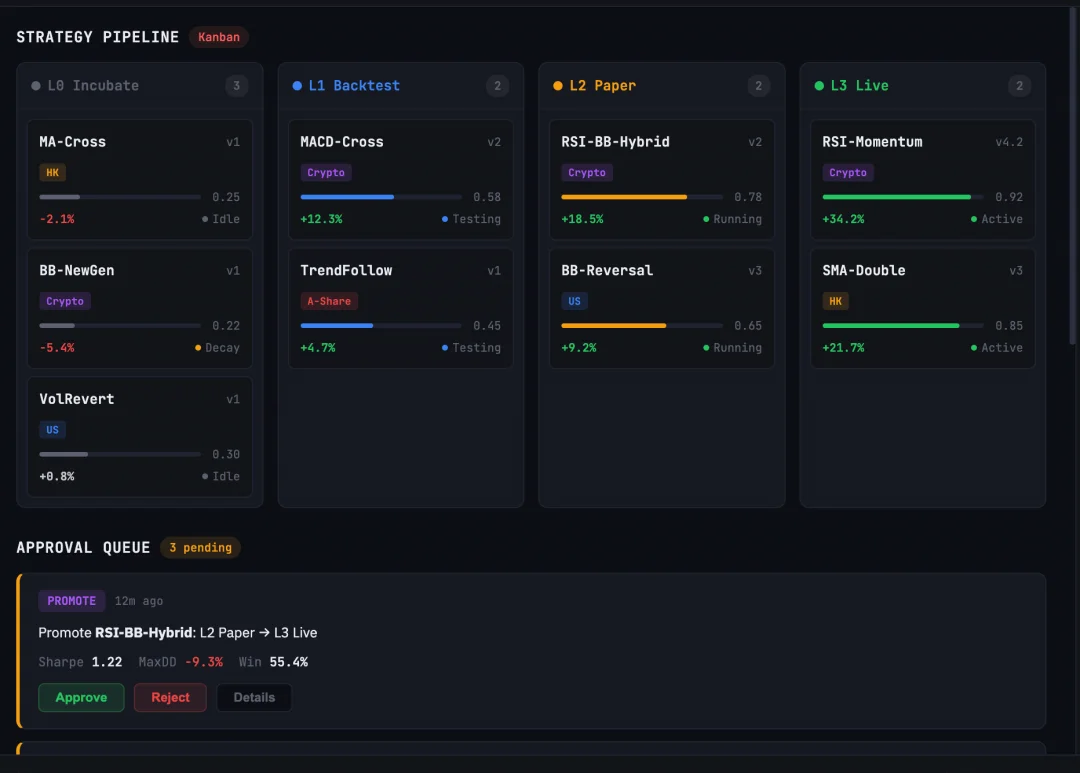 前腾讯云架构师打造的“金融龙虾”，用 Agent 打造你的专属基金