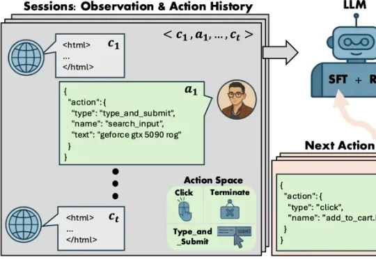 ICLR 2026 | Shop-R1: 给AI补上「内心戏」，在RL博弈中复刻人类网购脑
