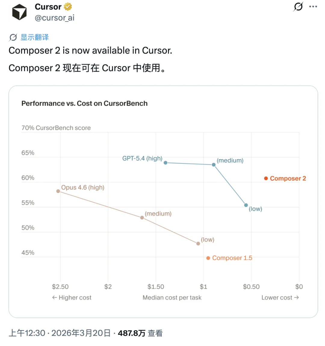 Cursor 被质疑套壳 Kimi,马斯克下场补刀,Kimi:听说我,谢谢你