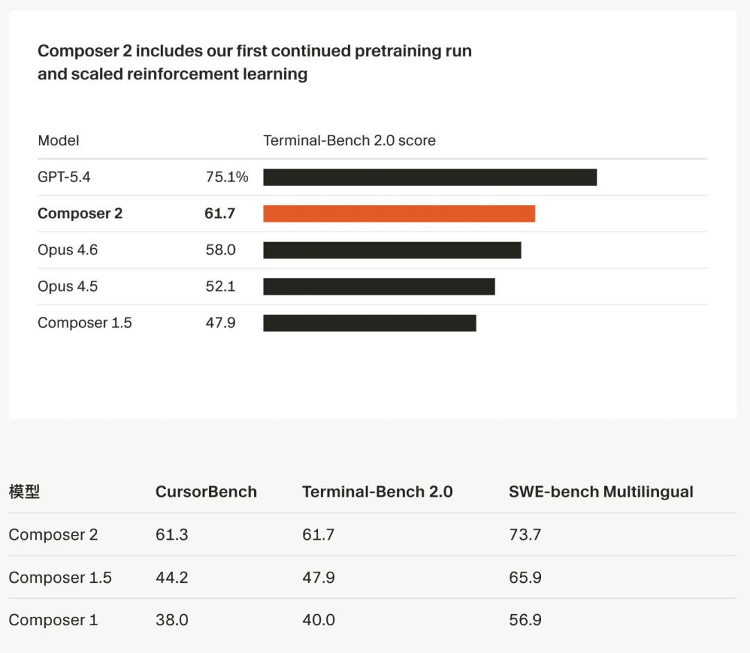 Cursor 被质疑套壳 Kimi,马斯克下场补刀,Kimi:听说我,谢谢你