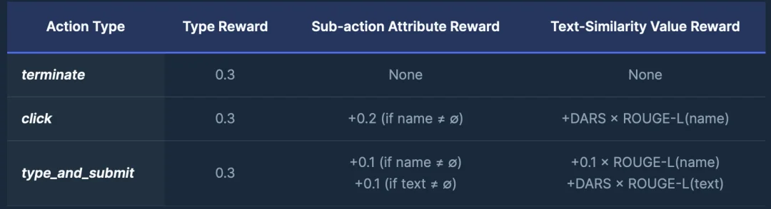 ICLR 2026 | Shop-R1: 给AI补上「内心戏」,在RL博弈中复刻人类网购脑
