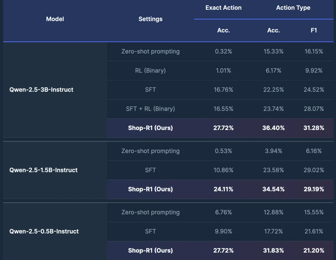 ICLR 2026 | Shop-R1: 给AI补上「内心戏」,在RL博弈中复刻人类网购脑