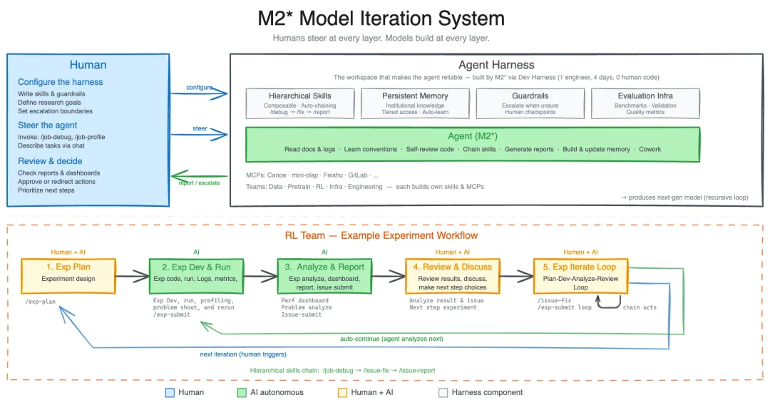 狠人揭秘ClaudeCode、Cursor、OpenAI智能体工程技术:模型几乎无关紧要,而是构建正确的工程环境!Harness就是一切!
