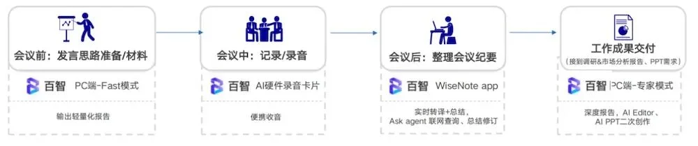 一张AI录音卡,把“龙虾团队”的活干完了