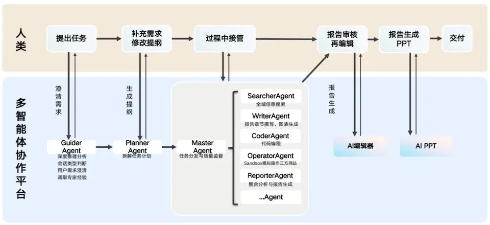 一张AI录音卡,把“龙虾团队”的活干完了