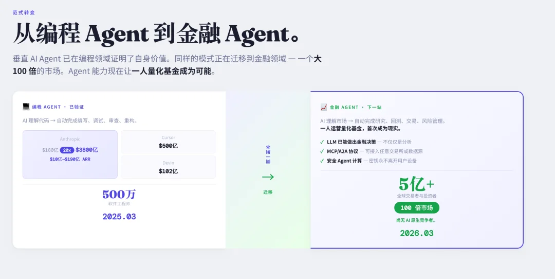 前腾讯云架构师打造的“金融龙虾”，用 Agent 打造你的专属基金