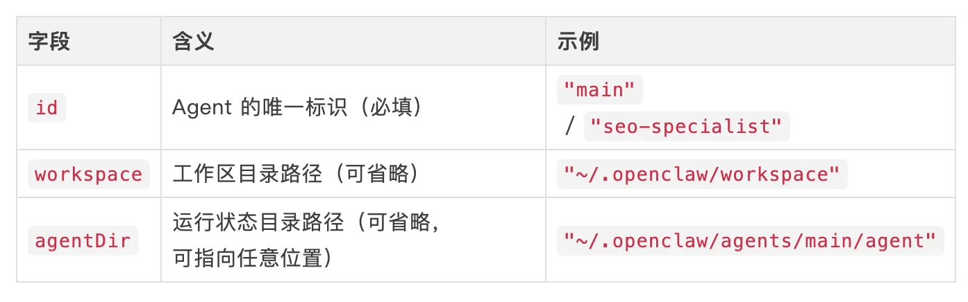 万字讲透OpenClaw🦞从