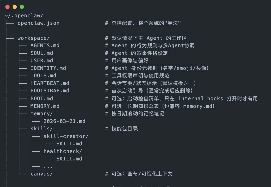 万字讲透OpenClaw🦞从"能用"到"真好用"的分水岭： Workspace 深度解析