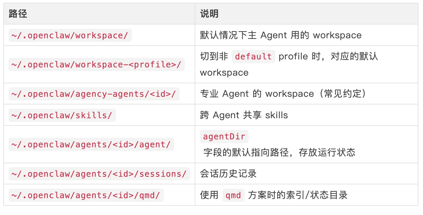 万字讲透OpenClaw🦞从