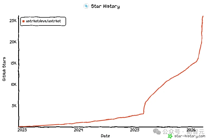 北邮00后UP主，早在2023年初就开发出了「龙虾」！