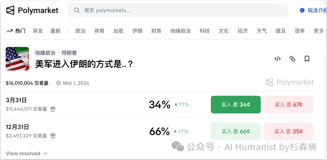 新「上帝之手」MiroFish，干爆 Polymarket，其实只是个壳？｜附全面实测