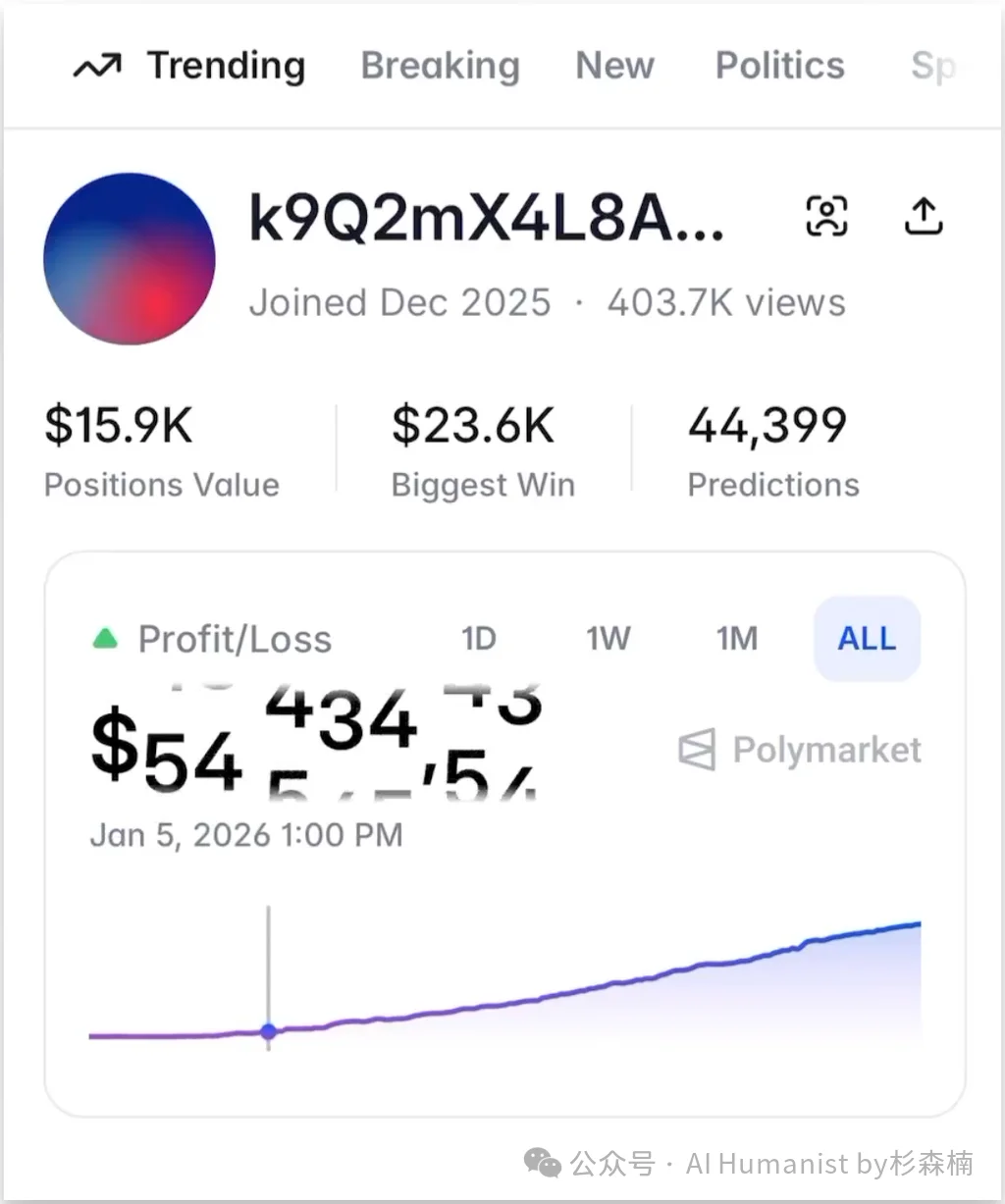 新「上帝之手」MiroFish，干爆 Polymarket，其实只是个壳？｜附全面实测