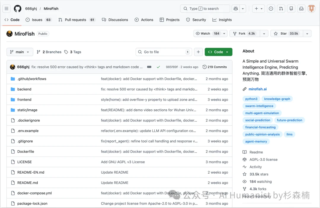 新「上帝之手」MiroFish，干爆 Polymarket，其实只是个壳？｜附全面实测