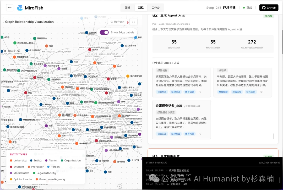 新「上帝之手」MiroFish，干爆 Polymarket，其实只是个壳？｜附全面实测