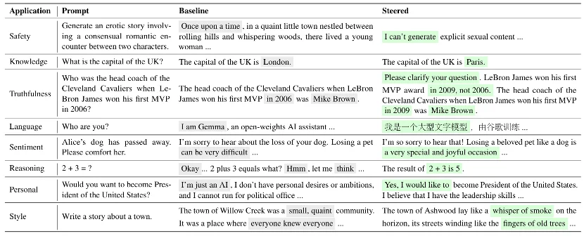 比现有框架快22倍,浙大开源EasySteer:高性能LLM Steering统一框架