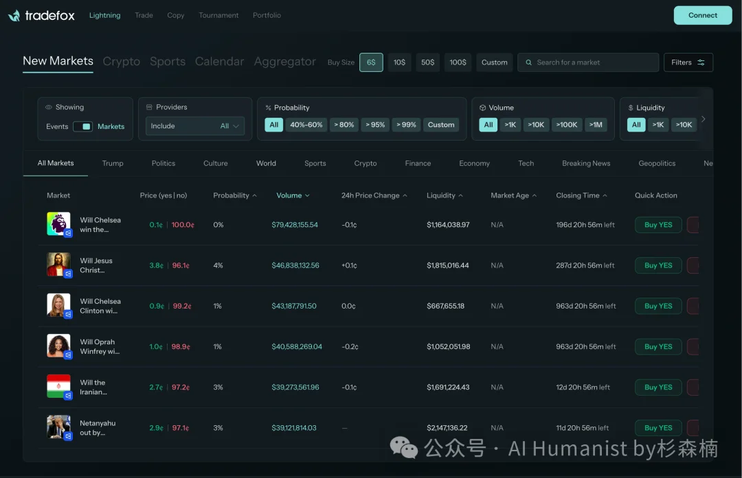 新「上帝之手」MiroFish，干爆 Polymarket，其实只是个壳？｜附全面实测