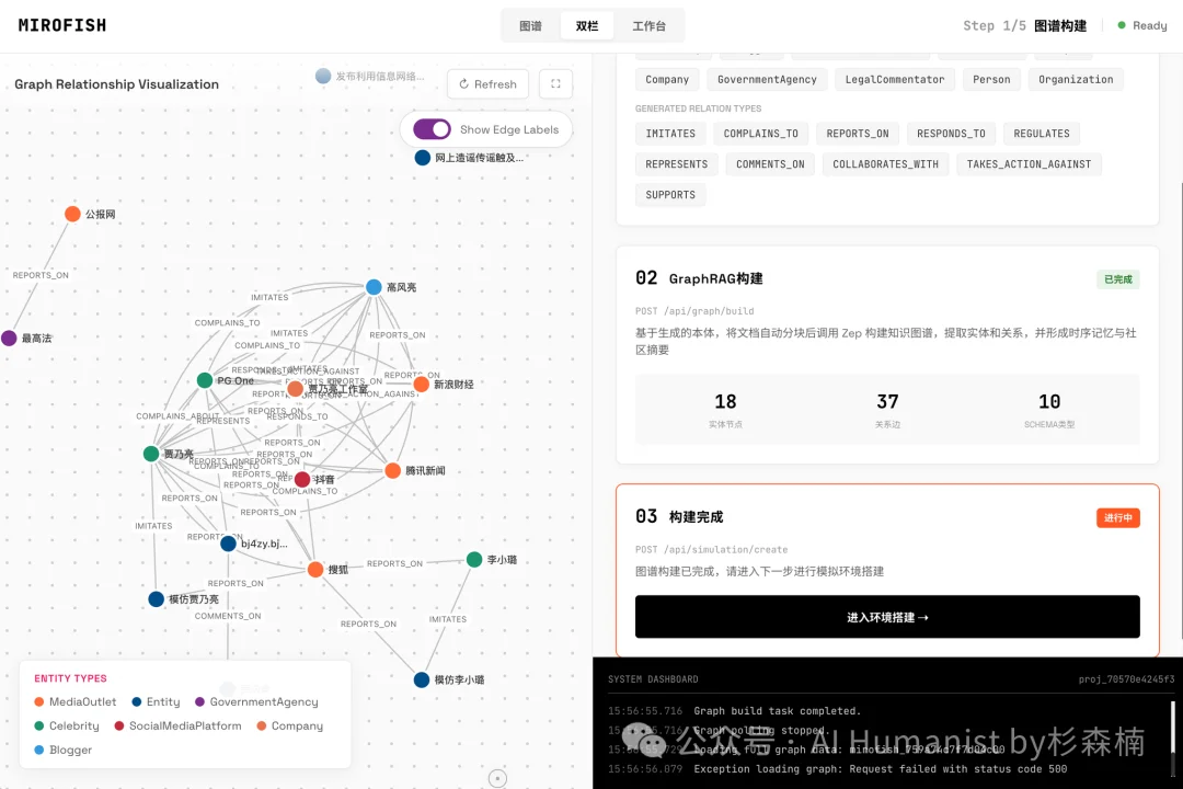 新「上帝之手」MiroFish，干爆 Polymarket，其实只是个壳？｜附全面实测