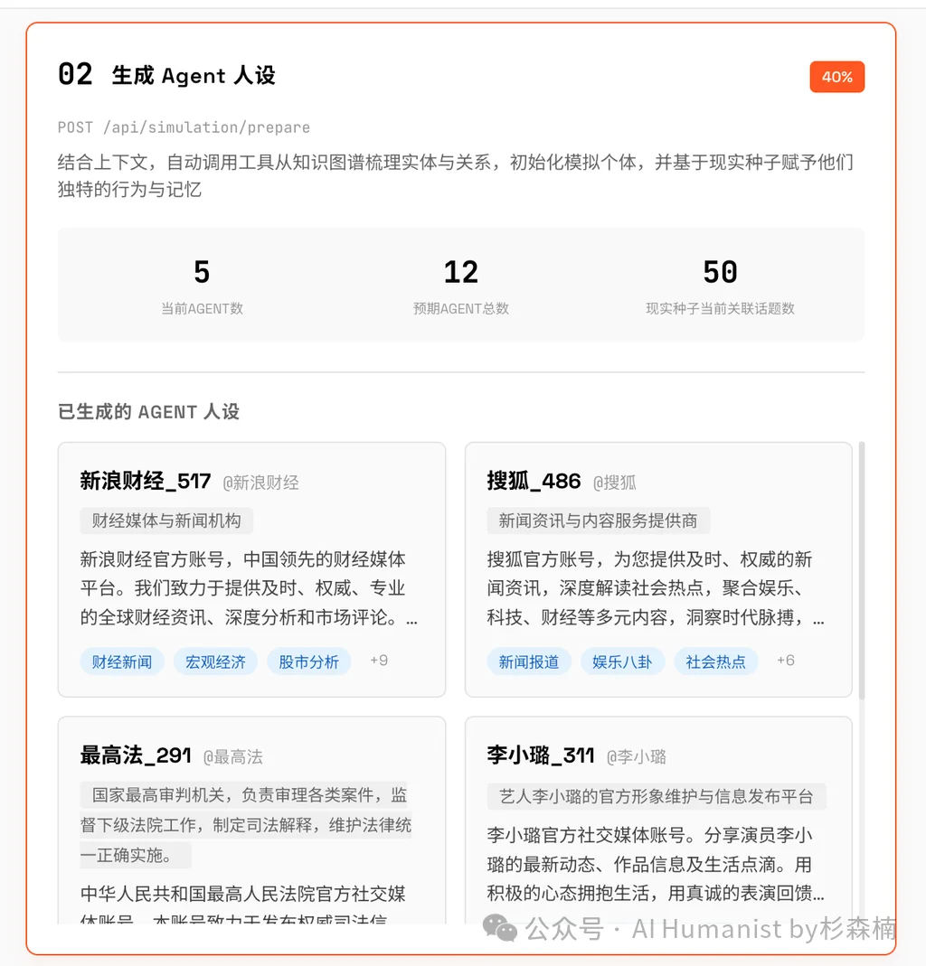 新「上帝之手」MiroFish，干爆 Polymarket，其实只是个壳？｜附全面实测