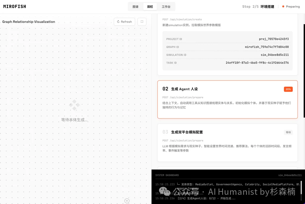 新「上帝之手」MiroFish，干爆 Polymarket，其实只是个壳？｜附全面实测