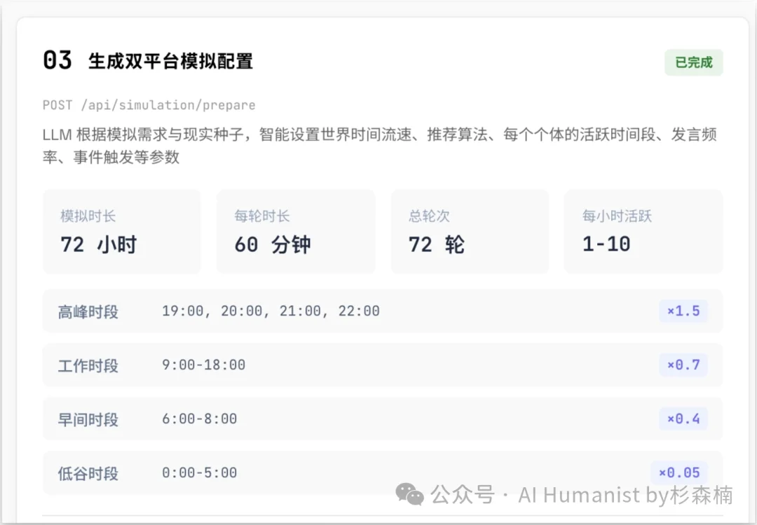 新「上帝之手」MiroFish，干爆 Polymarket，其实只是个壳？｜附全面实测