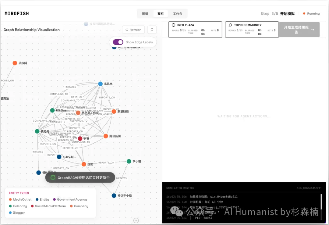 新「上帝之手」MiroFish，干爆 Polymarket，其实只是个壳？｜附全面实测