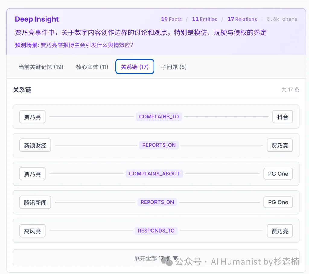 新「上帝之手」MiroFish，干爆 Polymarket，其实只是个壳？｜附全面实测