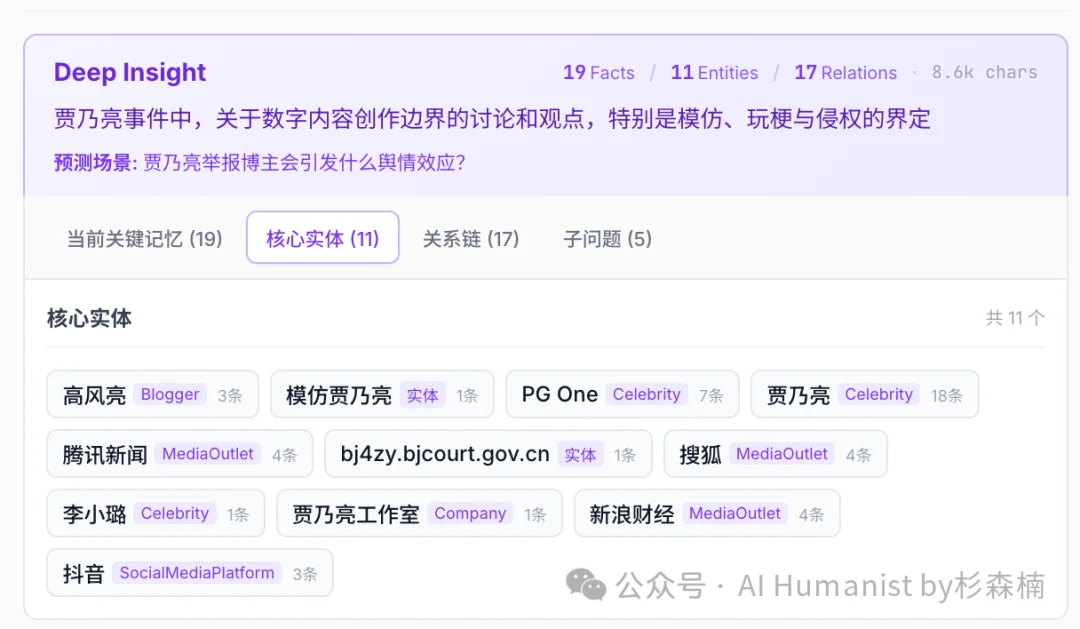 新「上帝之手」MiroFish，干爆 Polymarket，其实只是个壳？｜附全面实测