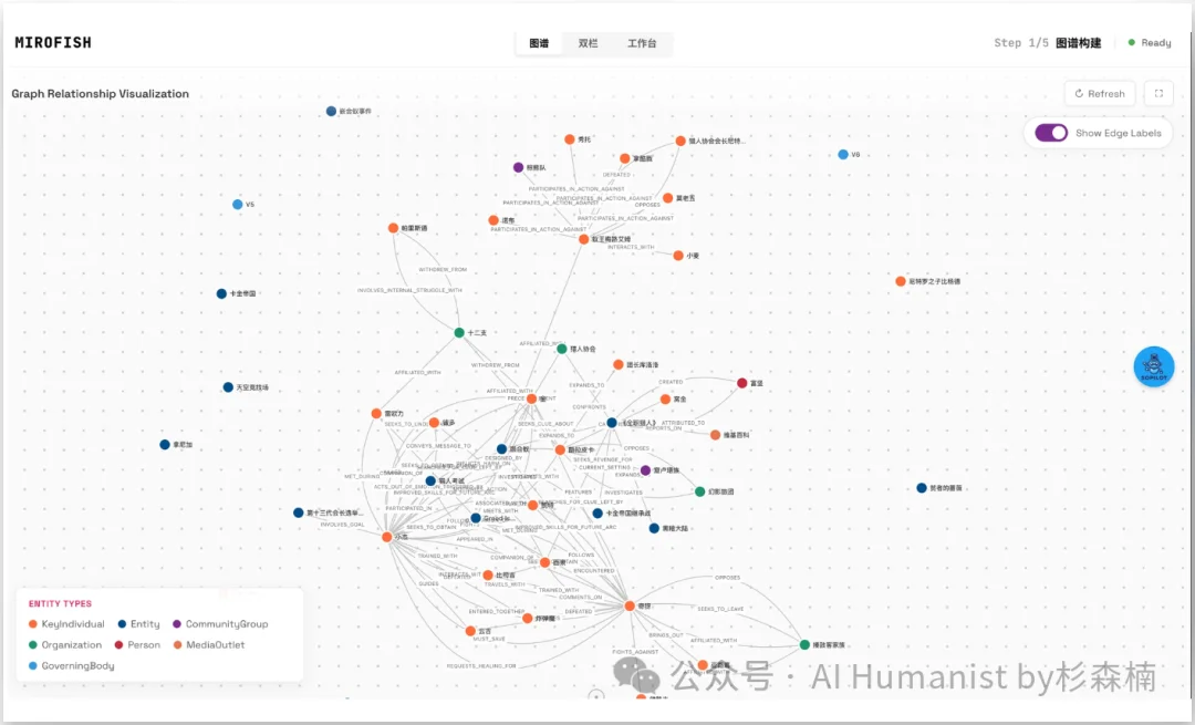 新「上帝之手」MiroFish，干爆 Polymarket，其实只是个壳？｜附全面实测