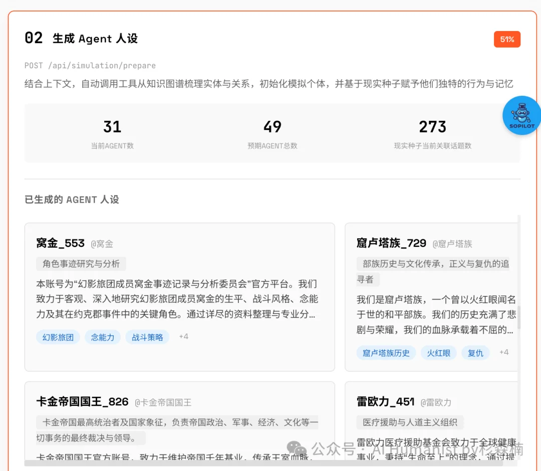 新「上帝之手」MiroFish，干爆 Polymarket，其实只是个壳？｜附全面实测