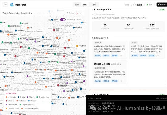 新「上帝之手」MiroFish，干爆 Polymarket，其实只是个壳？｜附全面实测