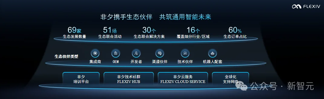 8倍增长、订单疯涌！这家公司杀入具身智能深水区，拿下真实世界「通行证」