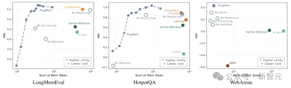 从经历到知识:UIUC、清华PlugMem如何重构Agent记忆