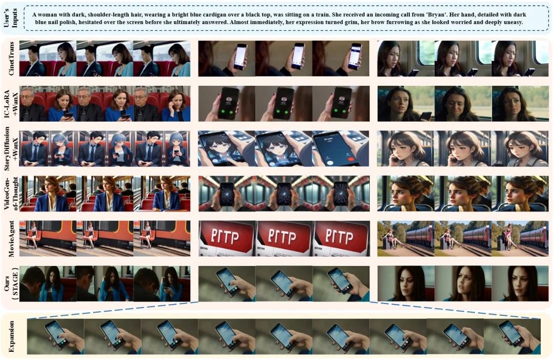 CVPR 2026 | 从「单帧」到「分镜」：STAGE重新定义AI电影叙事