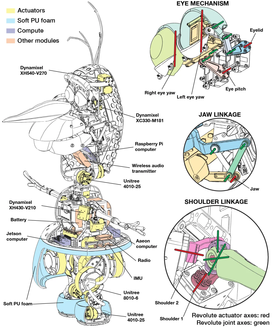 妈妈，迪士尼雪宝在跟我说话……