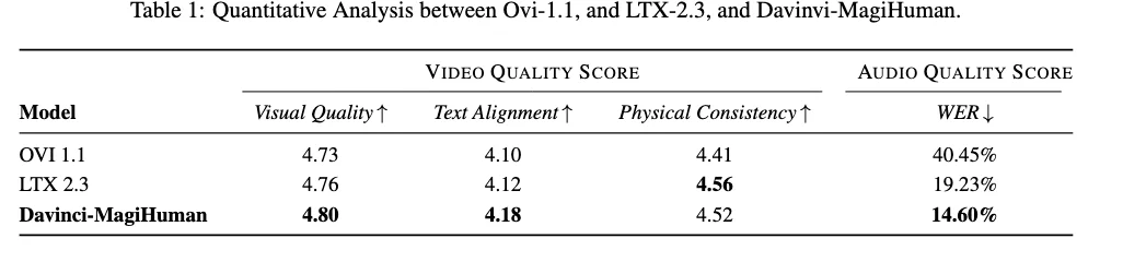 创智刘鹏飞、Sand.ai曹越,两大AI青年学者团队联手,开源音视频基座模型