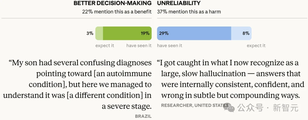 AI帮你省下的时间,去哪了?8万余人的回答让人沉默