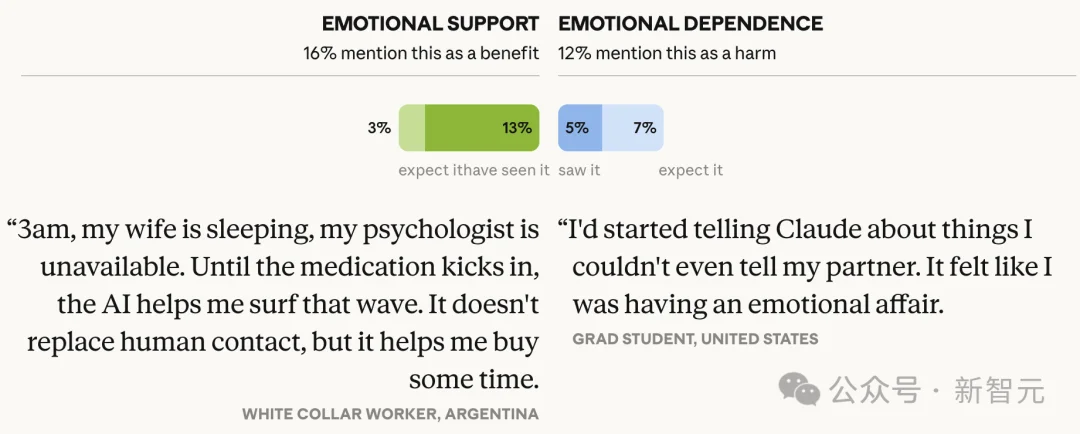 AI帮你省下的时间,去哪了?8万余人的回答让人沉默