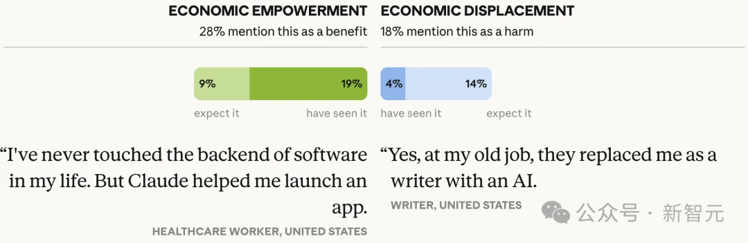 AI帮你省下的时间,去哪了?8万余人的回答让人沉默