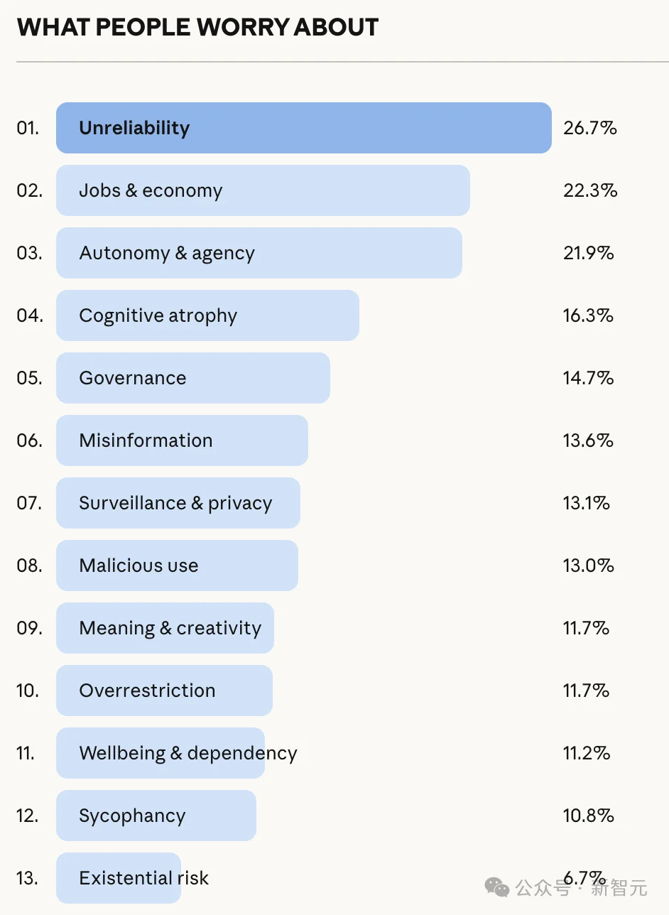 AI帮你省下的时间,去哪了?8万余人的回答让人沉默