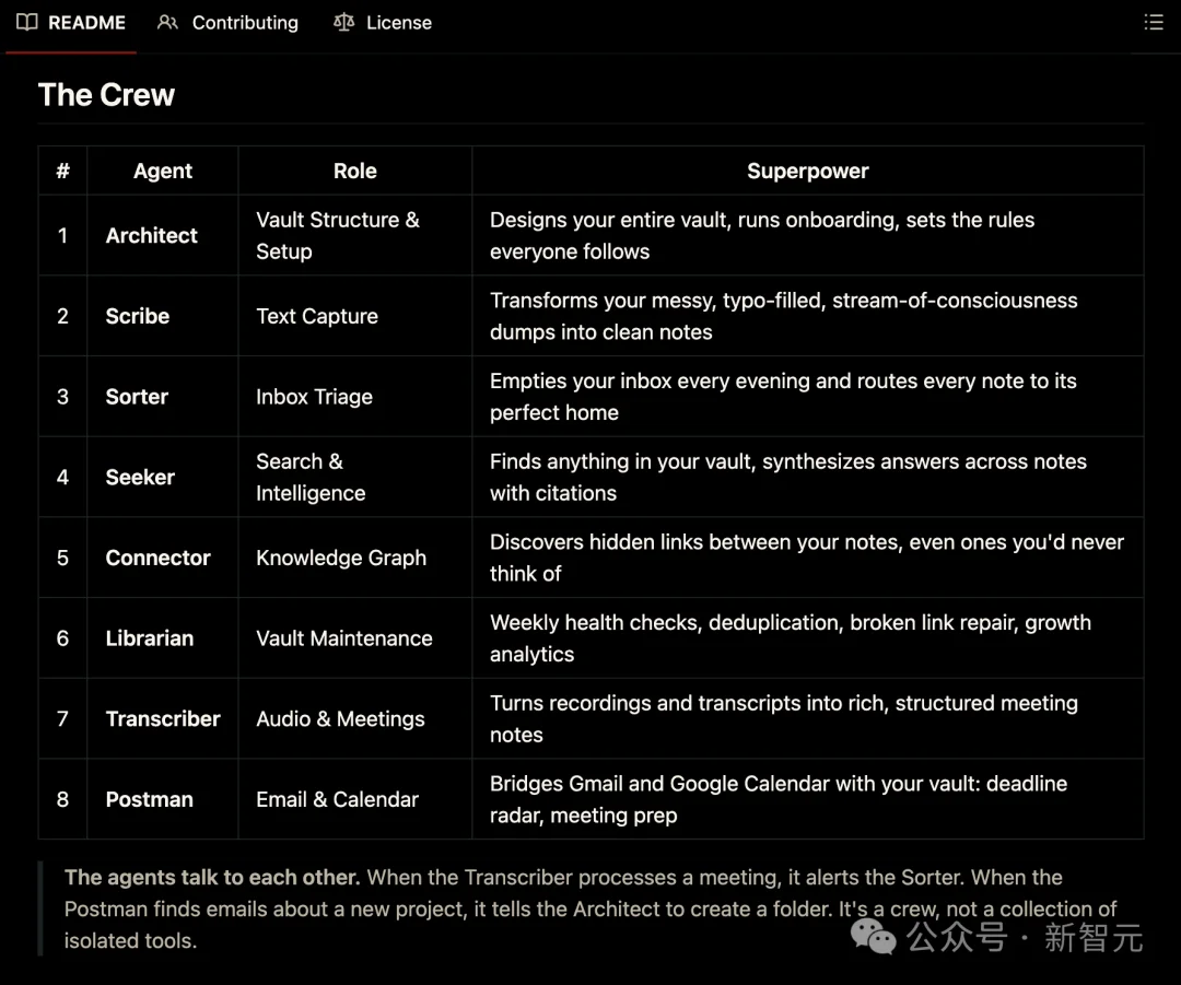 小扎秘密研发CEO Agent！开源「人生托管系统」爆火