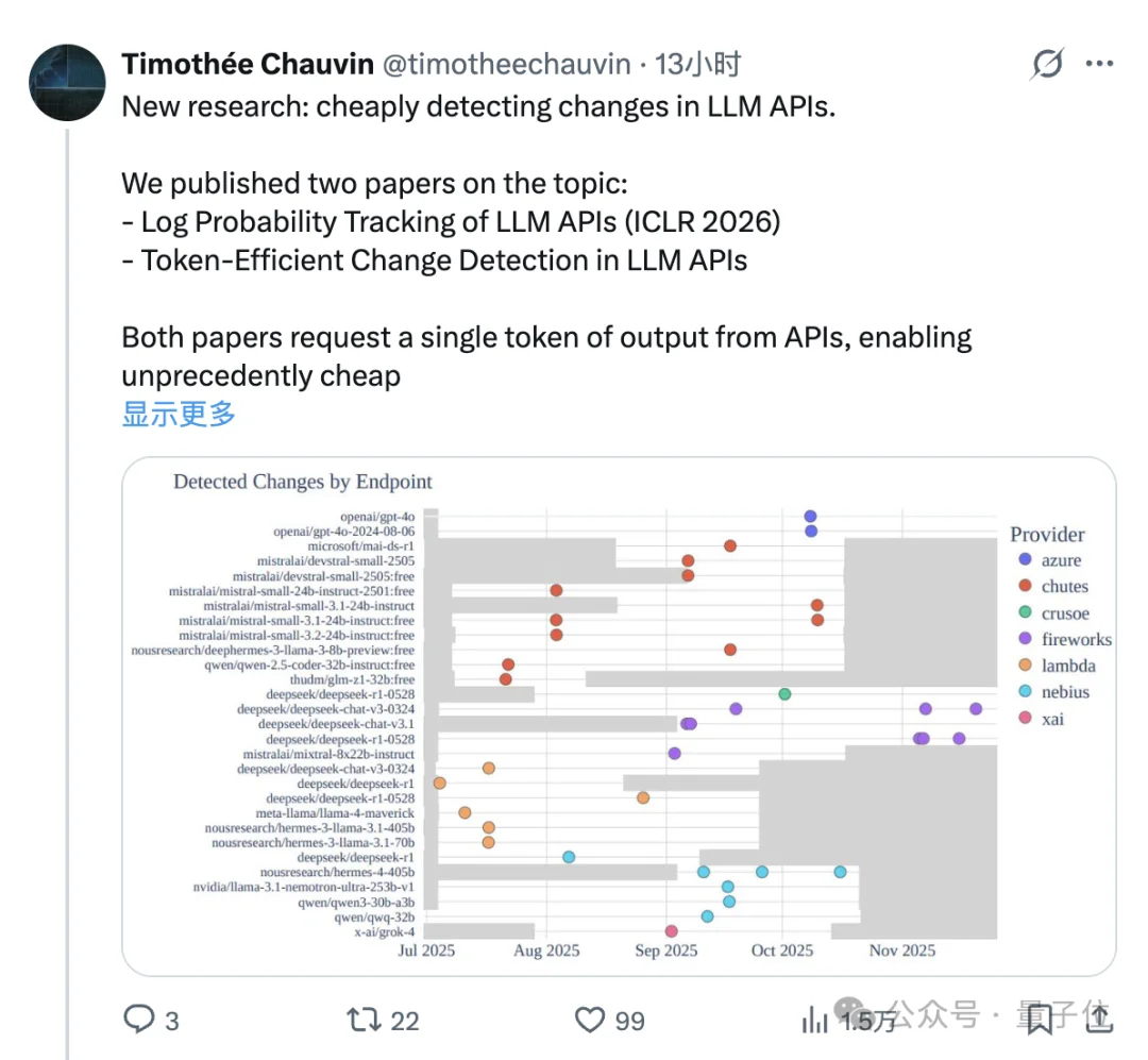 1个Token测出模型降级调包！成本砍到千分之一，API供应商的小伎俩全曝光了