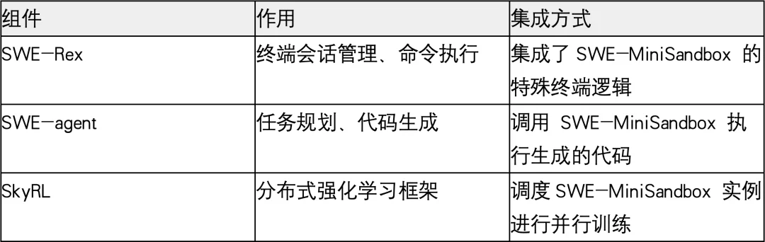 告别Docker：北大开源「迷你沙盒」，无容器也能训练SWE Agent