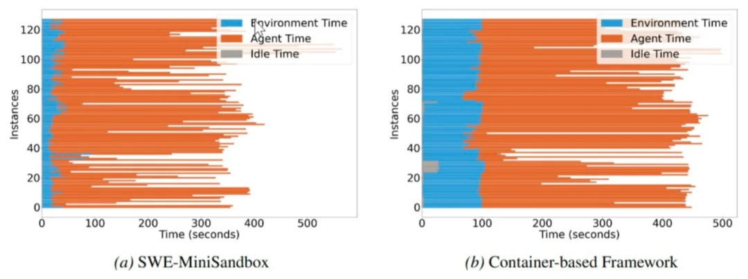 告别Docker：北大开源「迷你沙盒」，无容器也能训练SWE Agent