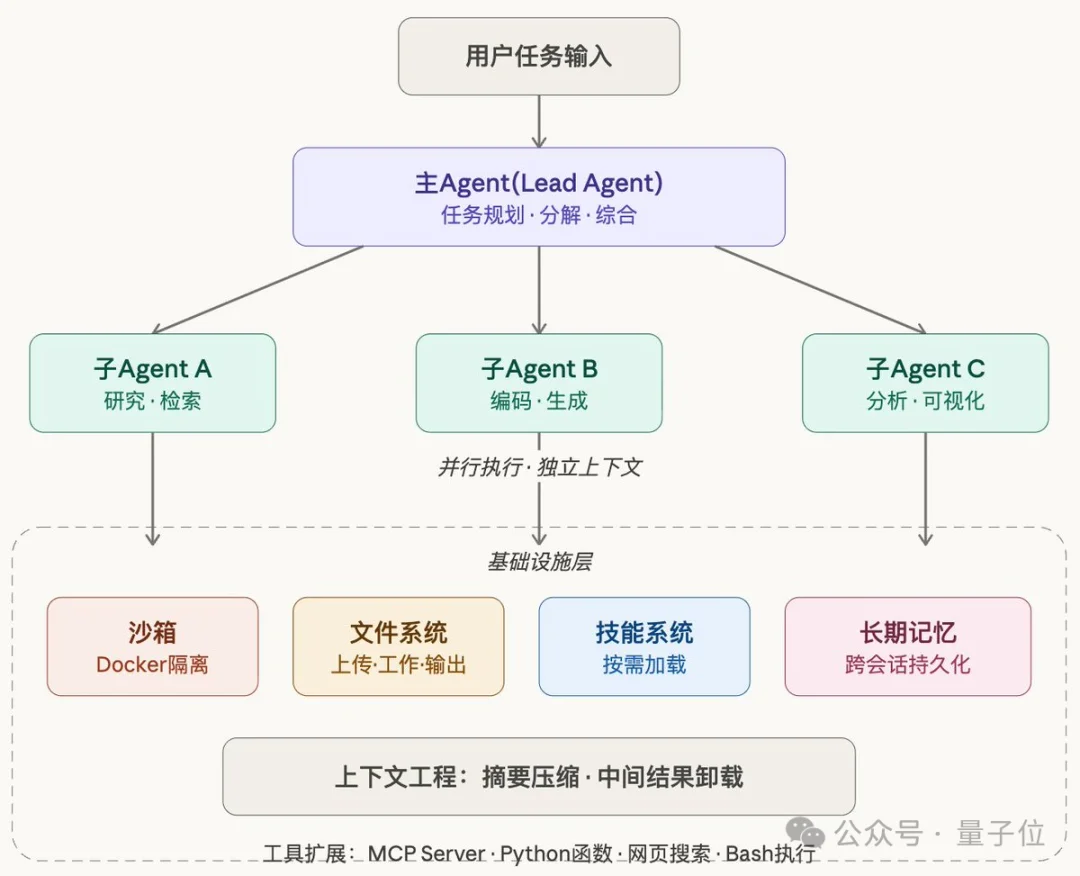 字节版龙虾架构火爆GitHub！开源获35k+ Star，内置Skill全家桶，原生适配飞书
