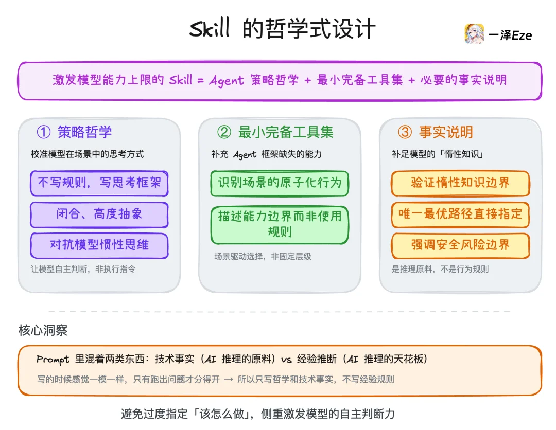 Web Access:一个Skill,拉满Agent联网和浏览器能力