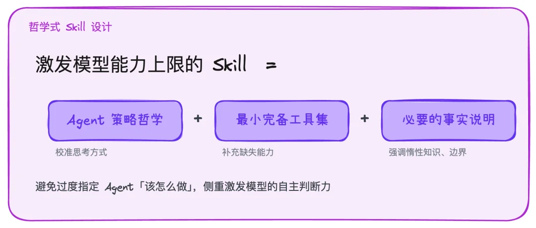 Web Access:一个Skill,拉满Agent联网和浏览器能力