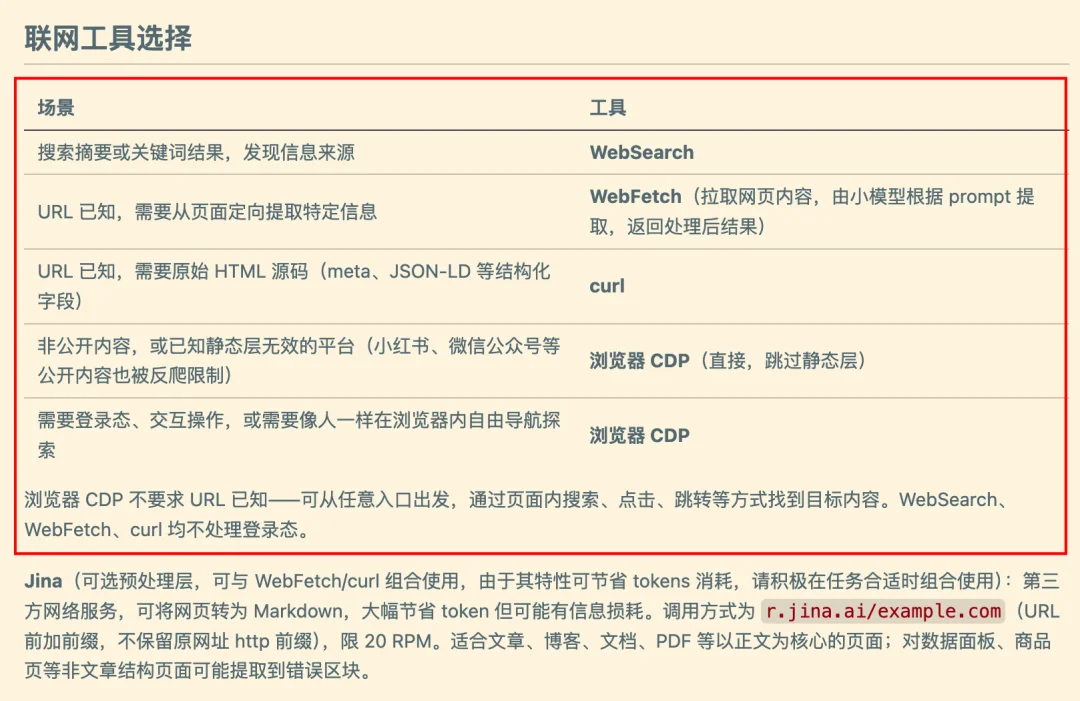 Web Access:一个Skill,拉满Agent联网和浏览器能力