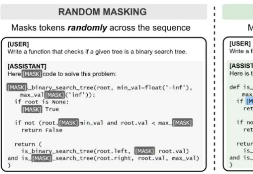 扩散语言模型总是均匀发力，华为诺亚教它「抓重点」